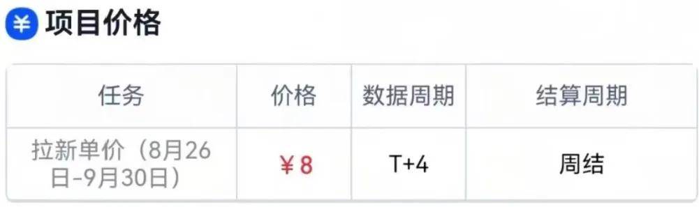 月入过万的赚钱路子：剪映模板推广项目有人三天累计收益16000多元