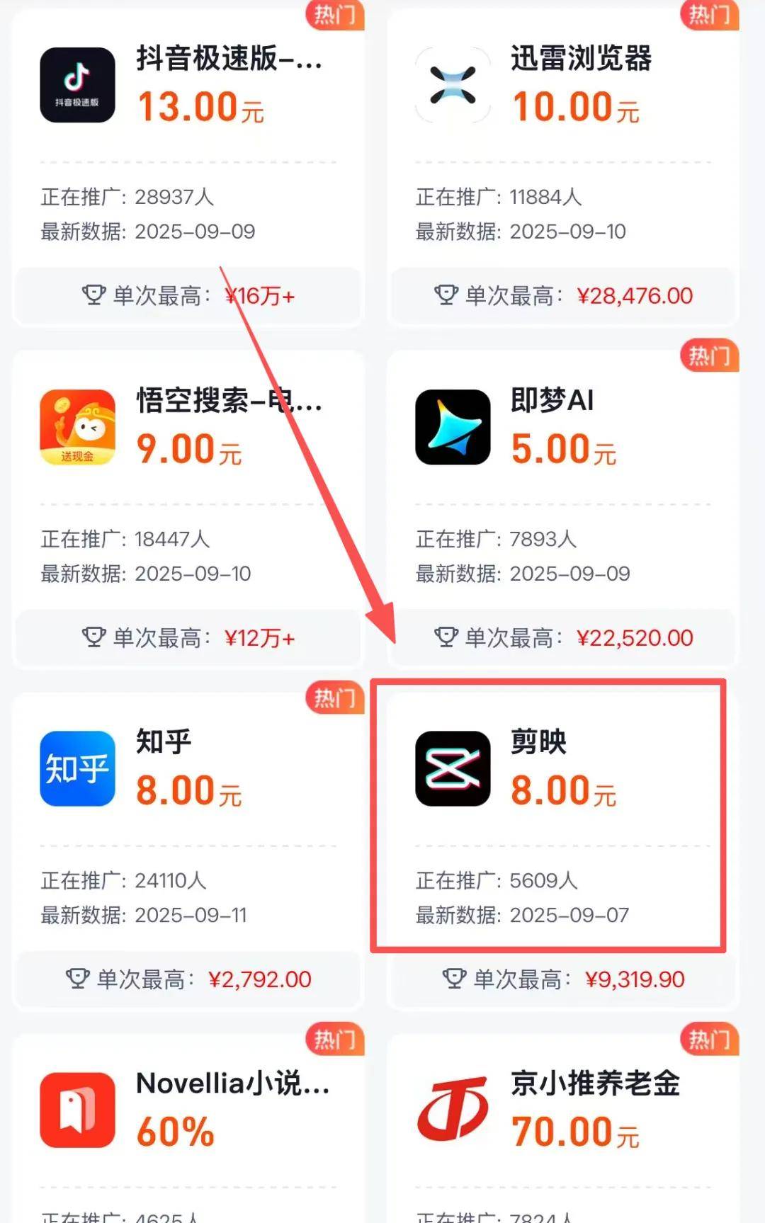月入过万的赚钱路子：剪映模板推广项目有人三天累计收益16000多元