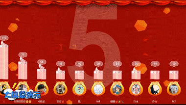 无需道具聚会酒桌小游戏！爆笑超好玩！_活动大屏幕微信游戏互动