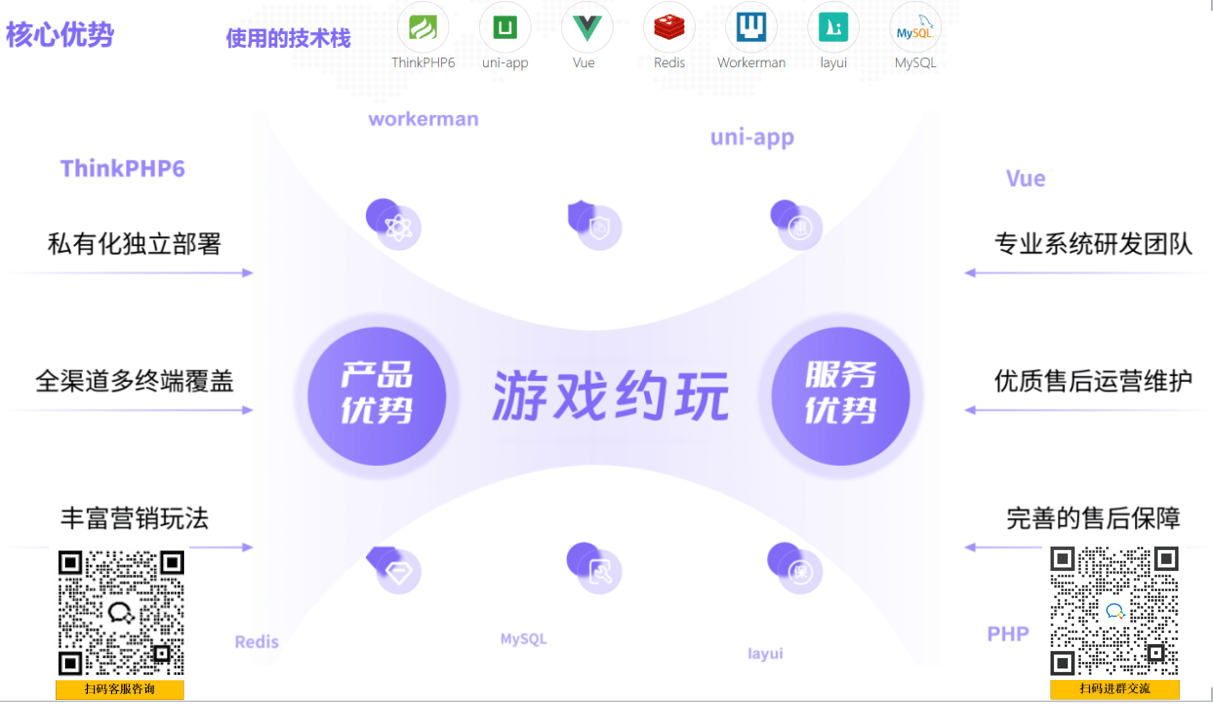 陪玩平台源码，陪玩游戏系统，游戏陪玩源码，陪玩 app 源码，游戏陪玩语音社交源码搭建部署方案