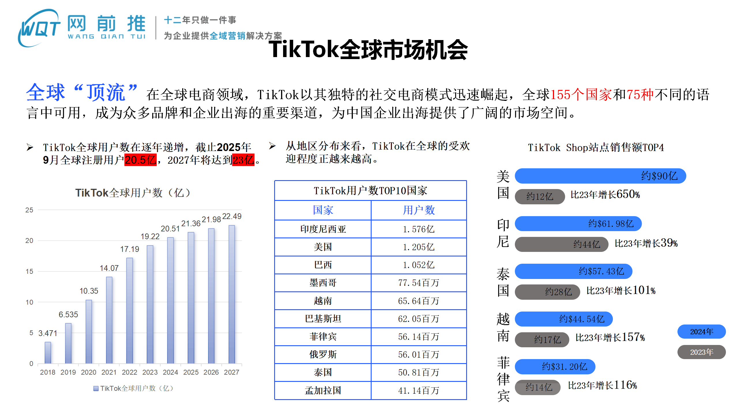 游戏与外贸出(chū)海营销推广：平台、廻(huí)报与靠谱之选
