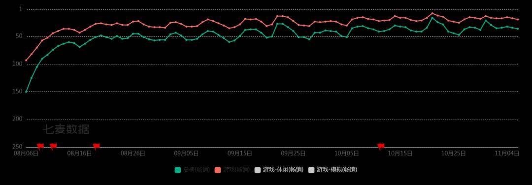 玩家越不花钱，小游戏越赚钱？