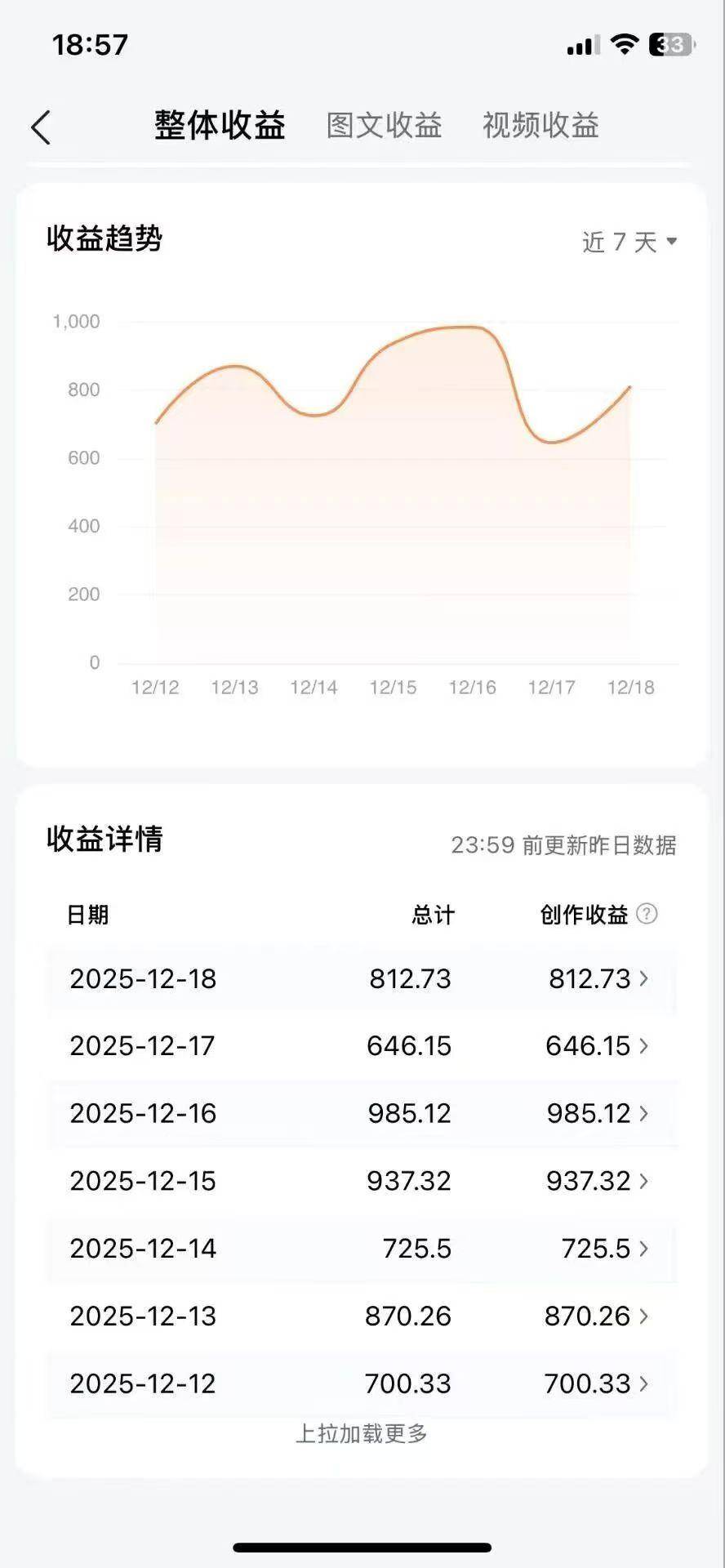如何在今日头条写文章赚钱：新手7天起号实操指南