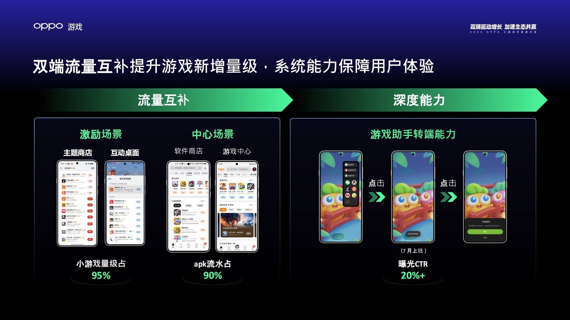 2025 OPPO小游戏沙龙：为小游戏注入双端全域增长新动能