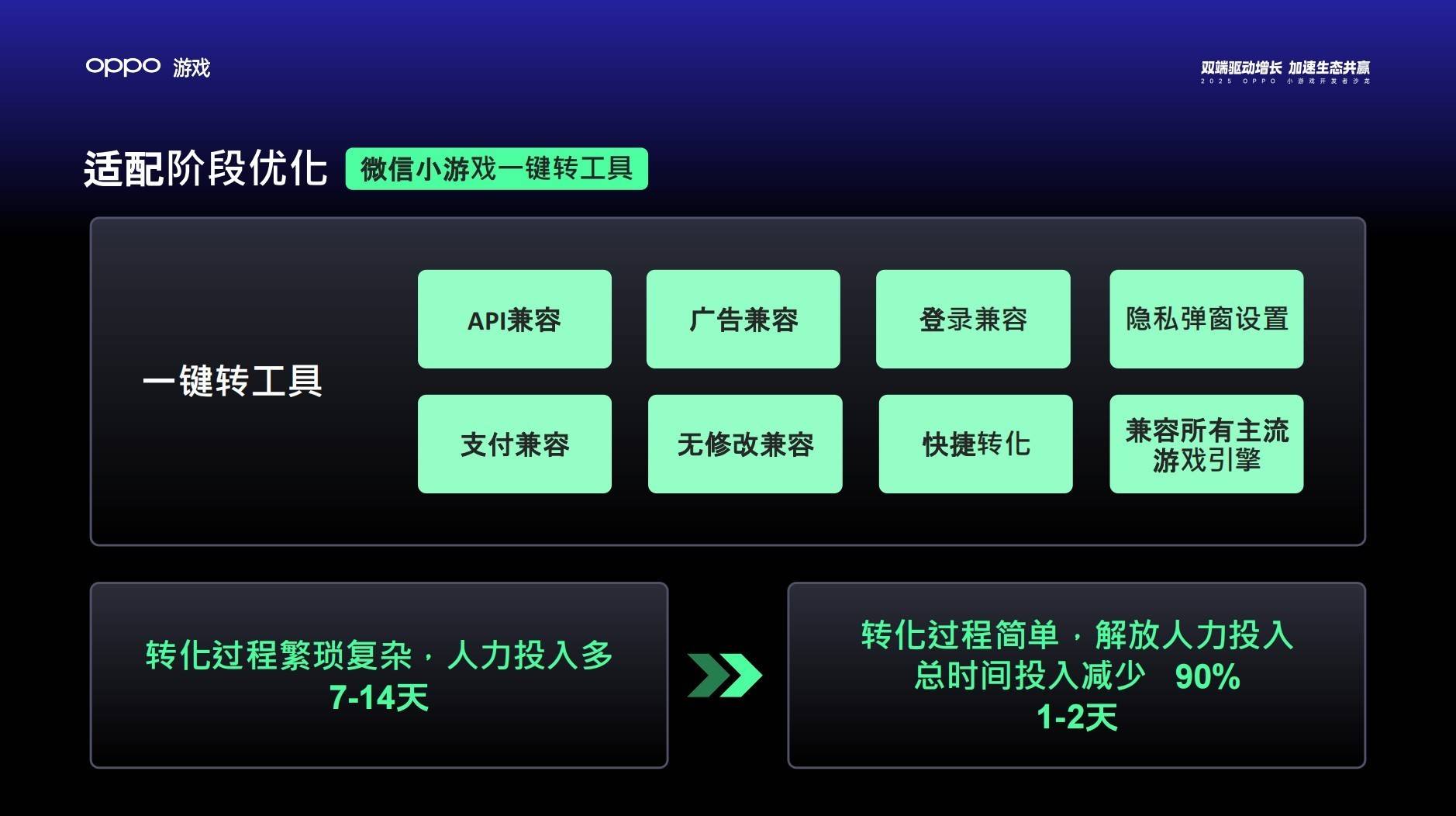 2025 OPPO小游戏沙龙：为小游戏注入双端全域增长新动能