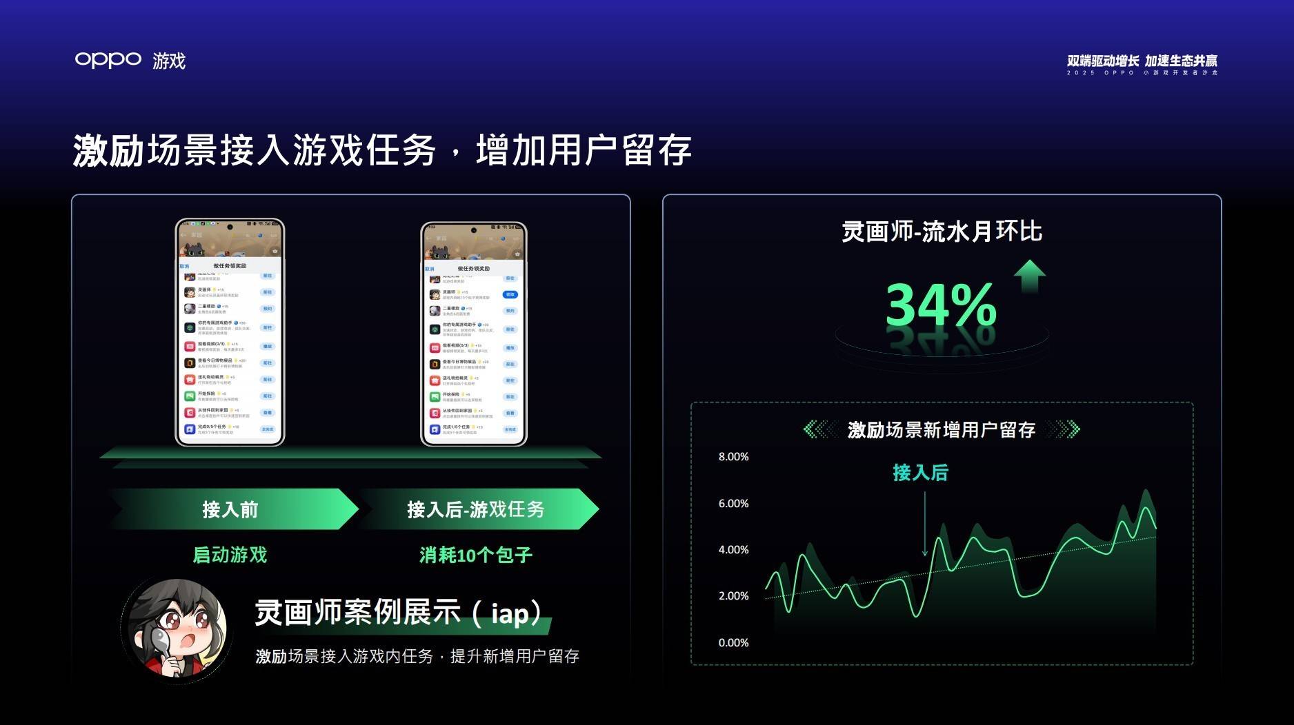 2025 OPPO小游戏沙龙：为小游戏注入双端全域增长新动能