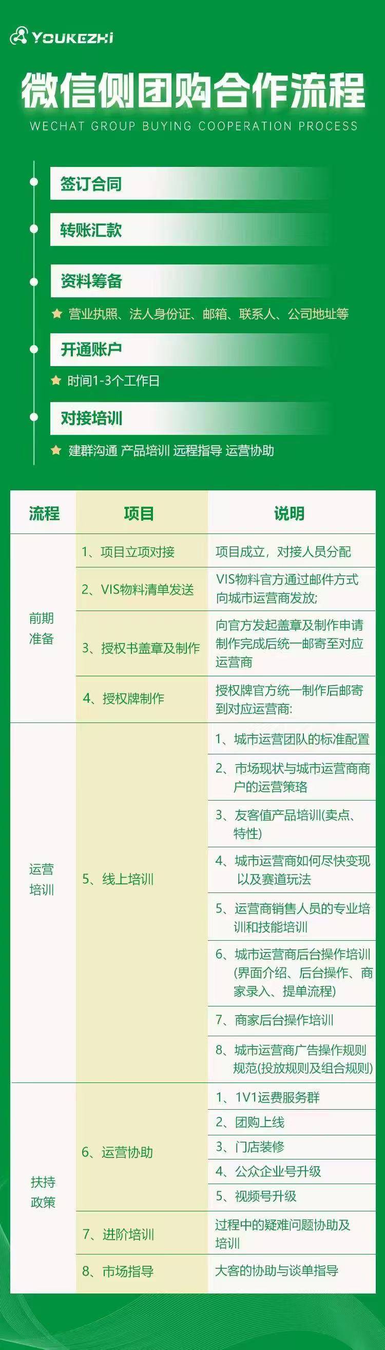 # 专业轻资产创业项目哪家好 在当今创业浪潮中，轻资产创业