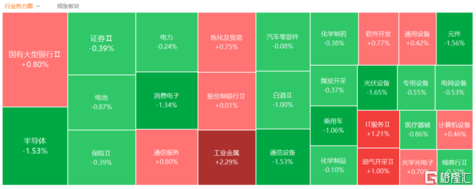 A股收评：创业板指跌1.23%！商业医药走低，卫星互联网爆发