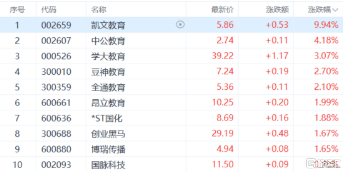 A股收评：创业板指跌1.23%！商业医药走低，卫星互联网爆发
