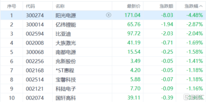 A股收评：创业板指跌1.23%！商业医药走低，卫星互联网爆发