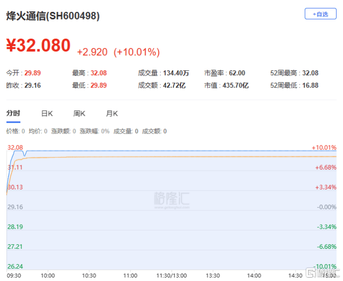 A股收评：创业板指跌1.23%！商业医药走低，卫星互联网爆发