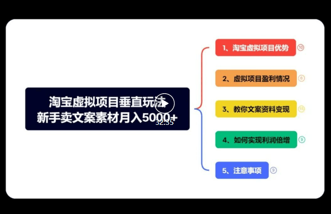 网上靠谱的副业：虚拟项目玩信息差：新手卖文案资料，月入5000+