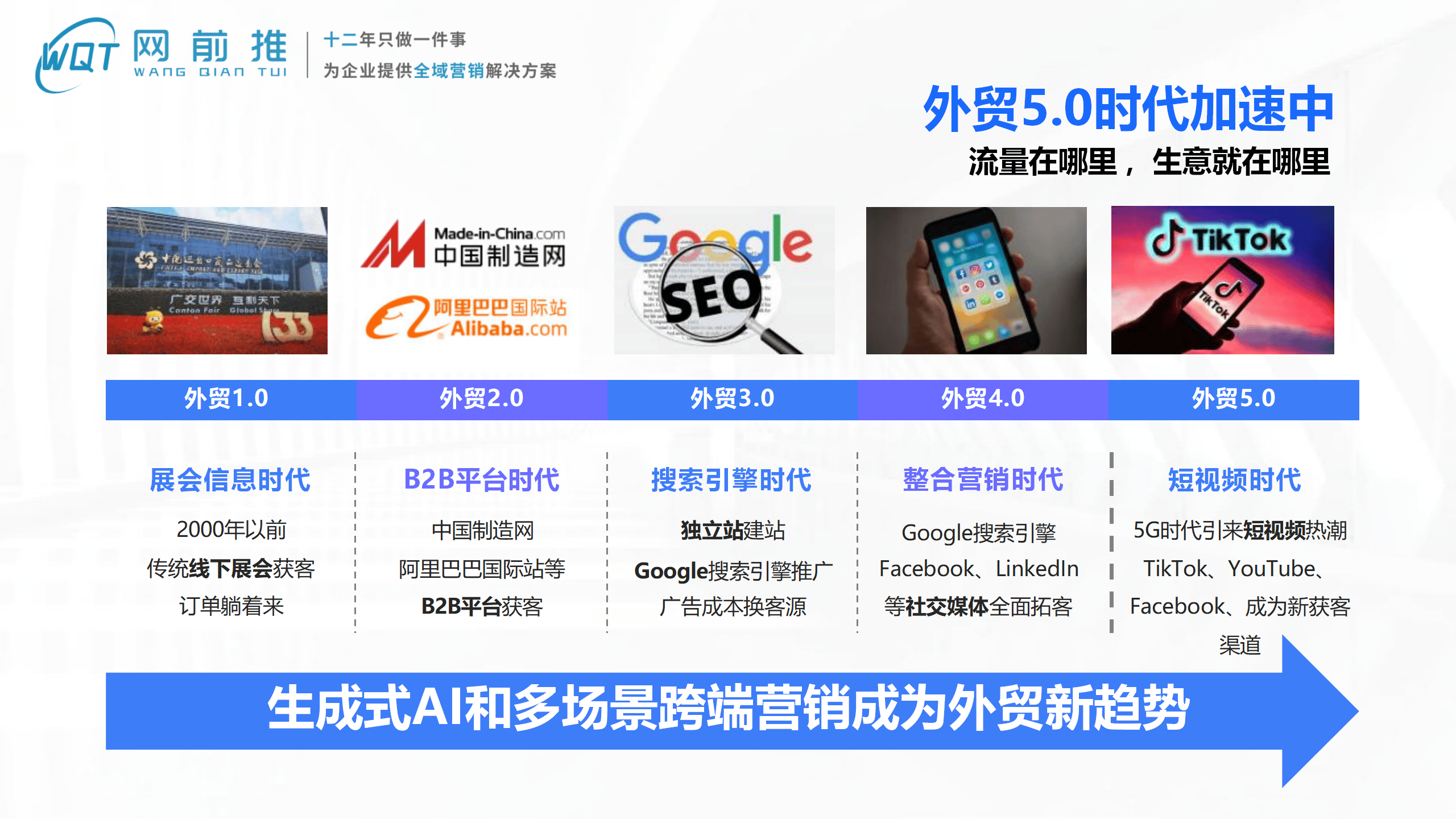 解析TikTok出海营销代运营及外贸、游戏出海营销推广