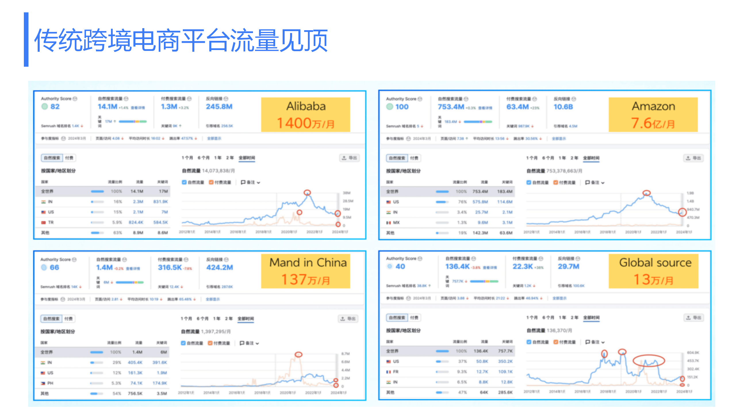 解析TikTok出海营销代运营及外贸、游戏出海营销推广