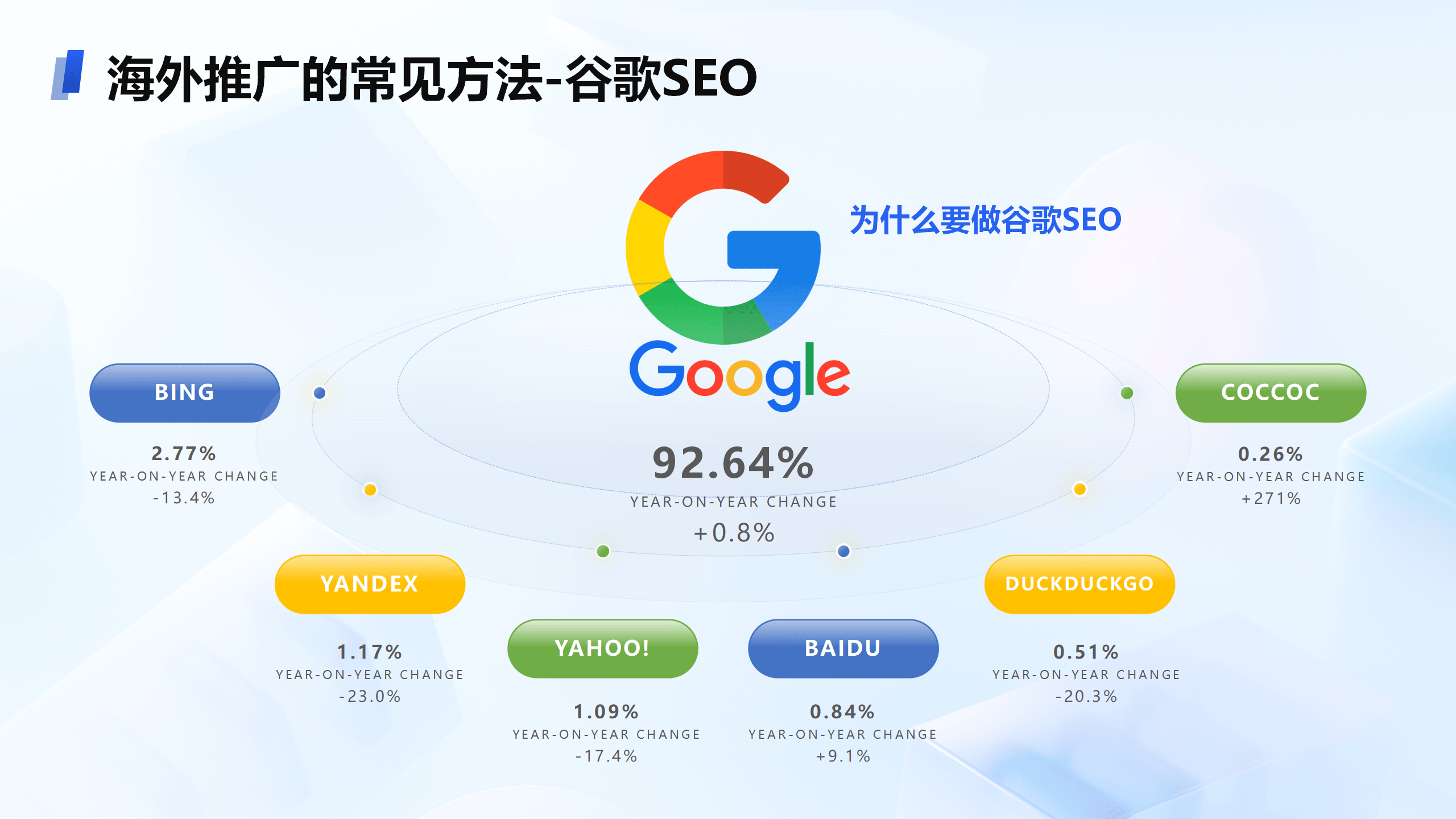 解析TikTok出海营销代运营及外贸、游戏出海营销推广