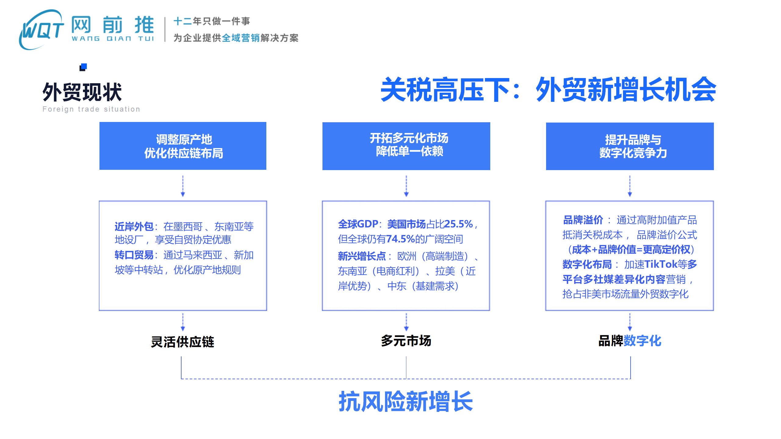 外贸与游戏出海营销推广：TikTok出海营销的无限可能